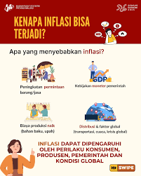 Inflasi Dunia 2025: Penyebab dan Dampaknya pada Generasi Muda